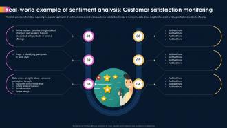Ai Powered Sentiment Analysis Real Of Sentiment Analysis Customer Satisfaction Monitoring AI SS