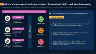Ai Powered Sentiment Analysis Real Sentiment Analysis Generating Insights And Decision Making AI SS