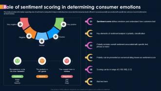 Ai Powered Sentiment Analysis Role Of Sentiment Scoring In Determining Consumer Emotions AI SS