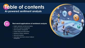 Ai Powered Sentiment Analysis Table Of Contents AI SS