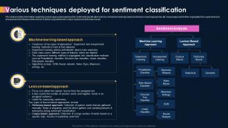 Ai Powered Sentiment Analysis Various Techniques Deployed For Sentiment Classification AI SS