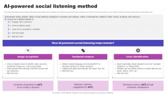 AI Powered Social Listening Method AI Marketing Strategies AI SS V