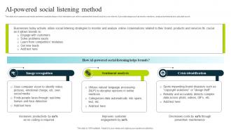 Ai Powered Social Listening Method How To Use Chatgpt AI SS V