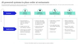 AI Powered Systems To Place Order At Restaurants