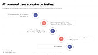 AI Powered User Acceptance Testing Ppt Professional Good