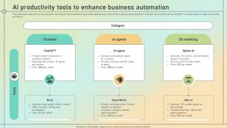 AI Productivity Tools To Enhance Business Automation