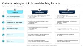 AI Revolutionising Finance Powerpoint Ppt Template Bundles Engaging Slides