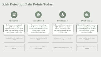 AI Risk Detection Dashboard PPT Information VA Researched Editable