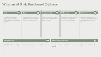 AI Risk Detection Dashboard PPT Information VA Professional Editable