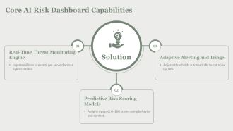 AI Risk Detection Dashboard PPT Information VA Colorful Editable