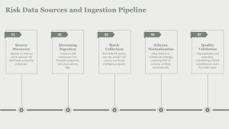 AI Risk Detection Dashboard PPT Information VA Impressive Editable