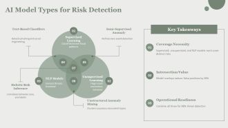 AI Risk Detection Dashboard PPT Information VA Interactive Editable