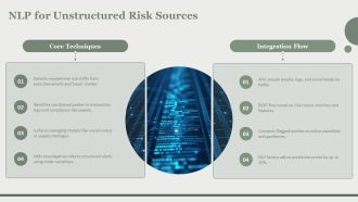 AI Risk Detection Dashboard PPT Information VA Appealing Editable