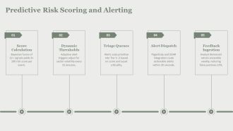 AI Risk Detection Dashboard PPT Information VA Informative Editable