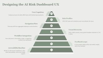 AI Risk Detection Dashboard PPT Information VA Analytical Editable