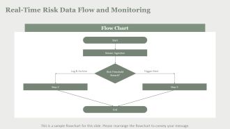 AI Risk Detection Dashboard PPT Information VA Multipurpose Editable
