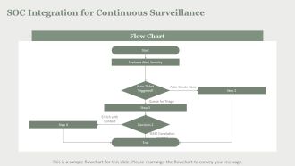 AI Risk Detection Dashboard PPT Information VA Attractive Editable