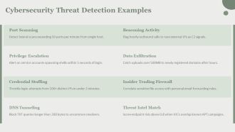 AI Risk Detection Dashboard PPT Information VA Captivating Editable
