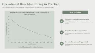 AI Risk Detection Dashboard PPT Information VA Engaging Editable
