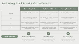 AI Risk Detection Dashboard PPT Information VA Adaptable Editable