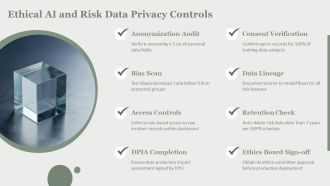 AI Risk Detection Dashboard PPT Information VA Template Impactful