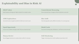 AI Risk Detection Dashboard PPT Information VA Slides Impactful
