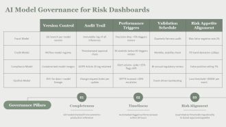AI Risk Detection Dashboard PPT Information VA Idea Impactful