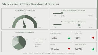 AI Risk Detection Dashboard PPT Information VA Ideas Impactful