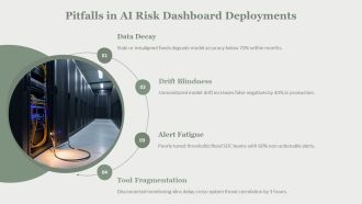AI Risk Detection Dashboard PPT Information VA Image Impactful