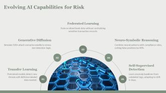 AI Risk Detection Dashboard PPT Information VA Images Impactful