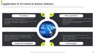 AI Robot Applications Across Various Industries AI CD Informative Best