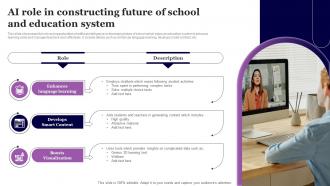 AI Role In Constructing Future Of School And Education System