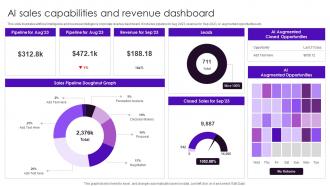 AI Sales Capabilities And Revenue Dashboard