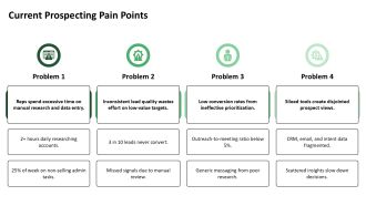 AI Sales Prospecting Dashboard PPT Outline VA Engaging Designed