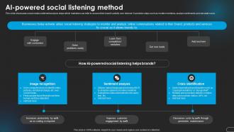 Ai Social Listening Revolutionizing Marketing With Ai Trends And Opportunities AI SS V
