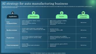 AI Strategy For Auto Manufacturing Business