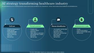 AI Strategy Transforming Healthcare Industry