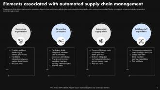 AI Supply Chain Powerpoint Ppt Template Bundles Images Professionally