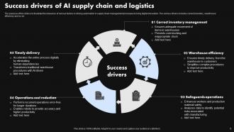 AI Supply Chain Powerpoint Ppt Template Bundles Good Professionally