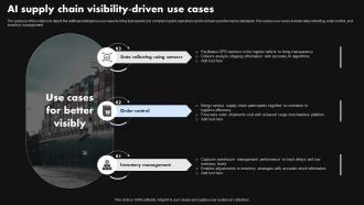 AI Supply Chain Visibility Driven Use Cases