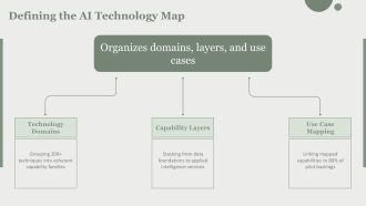 AI Technology Map PPT Structure VA Designed Content Ready