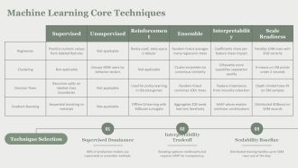 AI Technology Map PPT Structure VA Impressive Content Ready