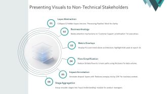 AI Technology Network Visualization PPT Template VA