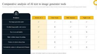 AI Text To Image Generator Platform Comparative Analysis Of AI Text To Image Generator Tools AI SS V