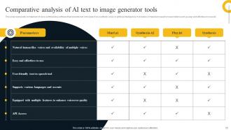 AI Text To Image Generator Platform Powerpoint Presentation Slides AI CD V Professional Content Ready