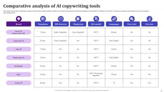 AI Text To Voice Convertor Tools Powerpoint Presentation Slides AI CD V Template Best
