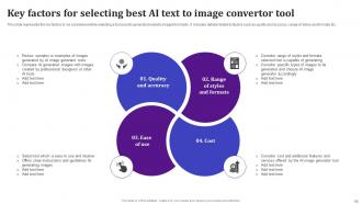 AI Text To Voice Convertor Tools Powerpoint Presentation Slides AI CD V Compatible Best