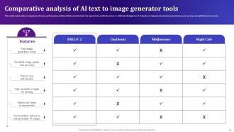 AI Text To Voice Convertor Tools Powerpoint Presentation Slides AI CD V Researched Best