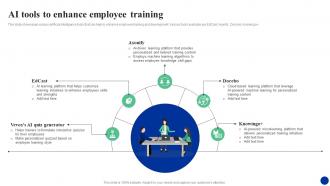 Ai Tools To Enhance Employee Training How Ai Is Transforming Hr Functions CM SS