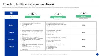 Ai Tools To Facilitate Employee Recruitment How Ai Is Transforming Hr Functions AI SS